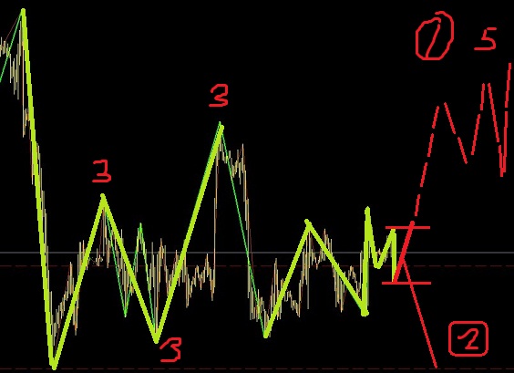 白銀調(diào)整之中，主要找機會做空