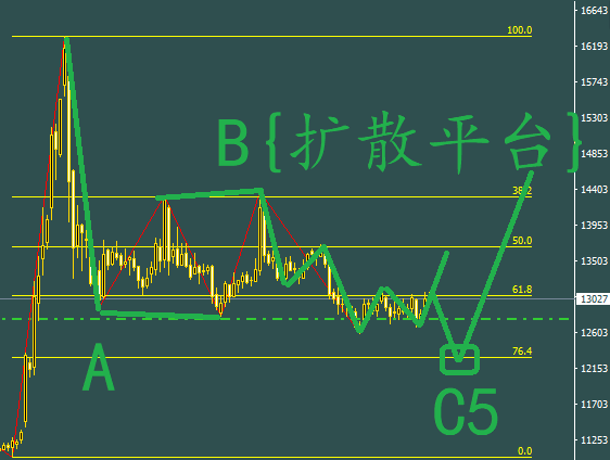 波浪理論分析-上證50能起來否!?